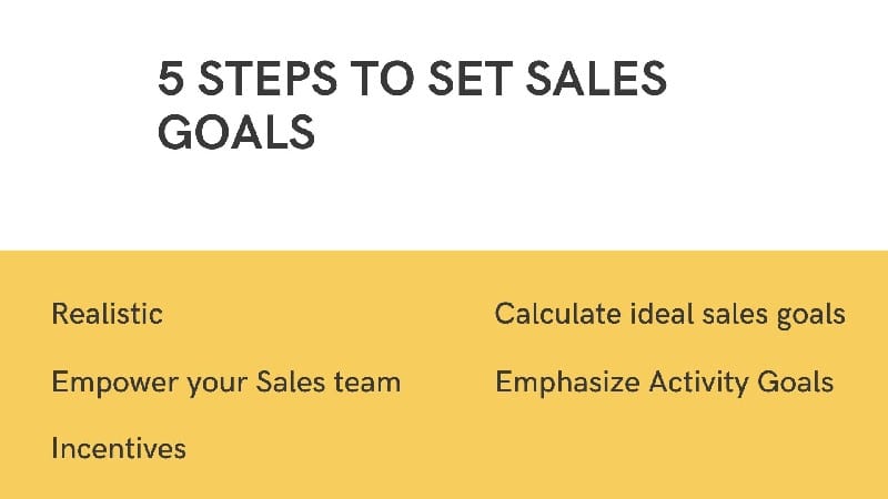 5步骤设置销售目标