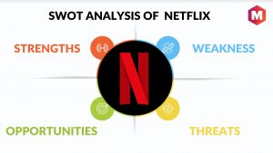 NetflixSWOT分析