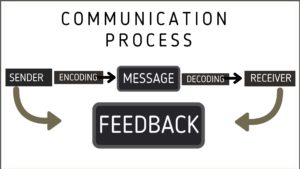 沟通过程