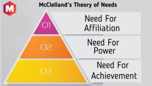 麦克勒兰德的理论需求