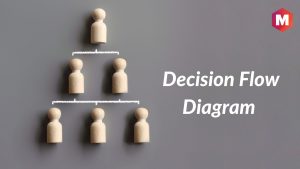 决策流程图