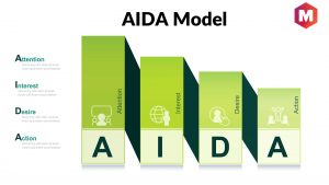 Aida模型