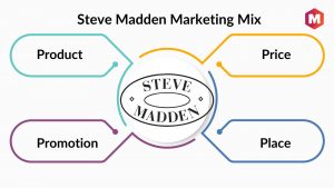 Steve Madden营销混合